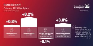 BMBI February 2023 Highlights Infographic