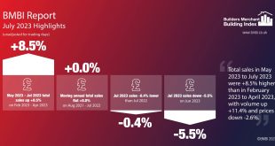 BMBI July 2023 Infographic Highlights MASTER