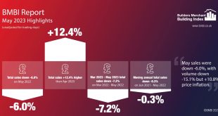 BMBI May 2023 Highlights Infographic MASTER