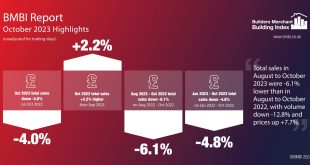 BMBI October 2023 Highlights Infographic MASTER