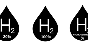 HHIC Hydrogen Labels 1