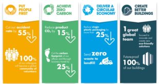 Knauf Insulations global sustainability commitments for 2025