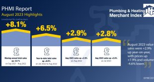 PHMI August 2023 Highlights Infographic MASTER