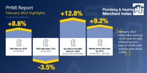 PHMI February 2023 Highlights Infographic