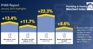 PHMI January 2023 Highlights Infographic