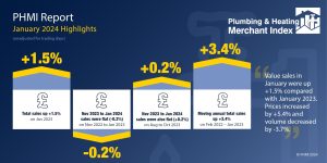 PHMI January 2024 Highlights Infographic MASTER