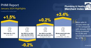 PHMI January 2024 Highlights Infographic MASTER