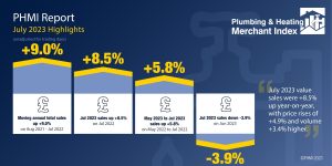 PHMI July 2023 Infographic Higlights