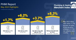 PHMI May 2023 Highlights Infographic MASTER