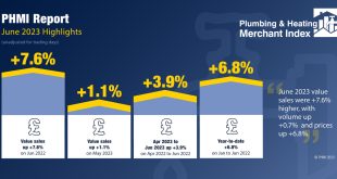 PHMI Q2 2023 Highlights Infographic