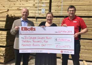 Stuart Mason Elliott left and Ted Tugwell right present the cheque for £13500 to Jo’s Cervical Cancer Trust’s Head of Fundraising Emilia Carman.