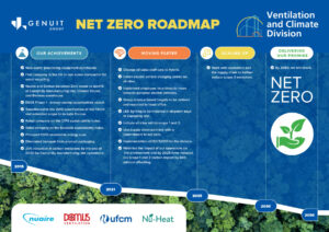 domus ventilation Net Zero Roadmap 002