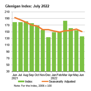 glenigan index image 1